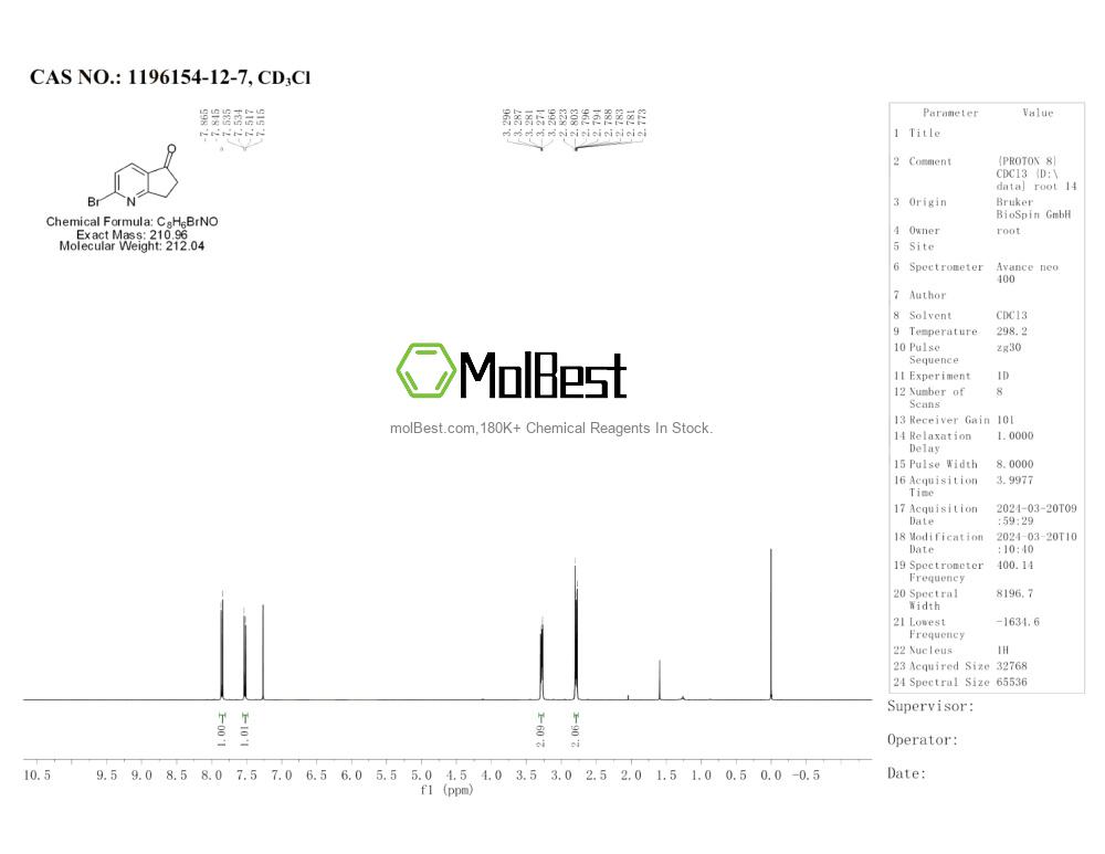 Physical sample testing spectrum (NMR) of 1196154-12-7