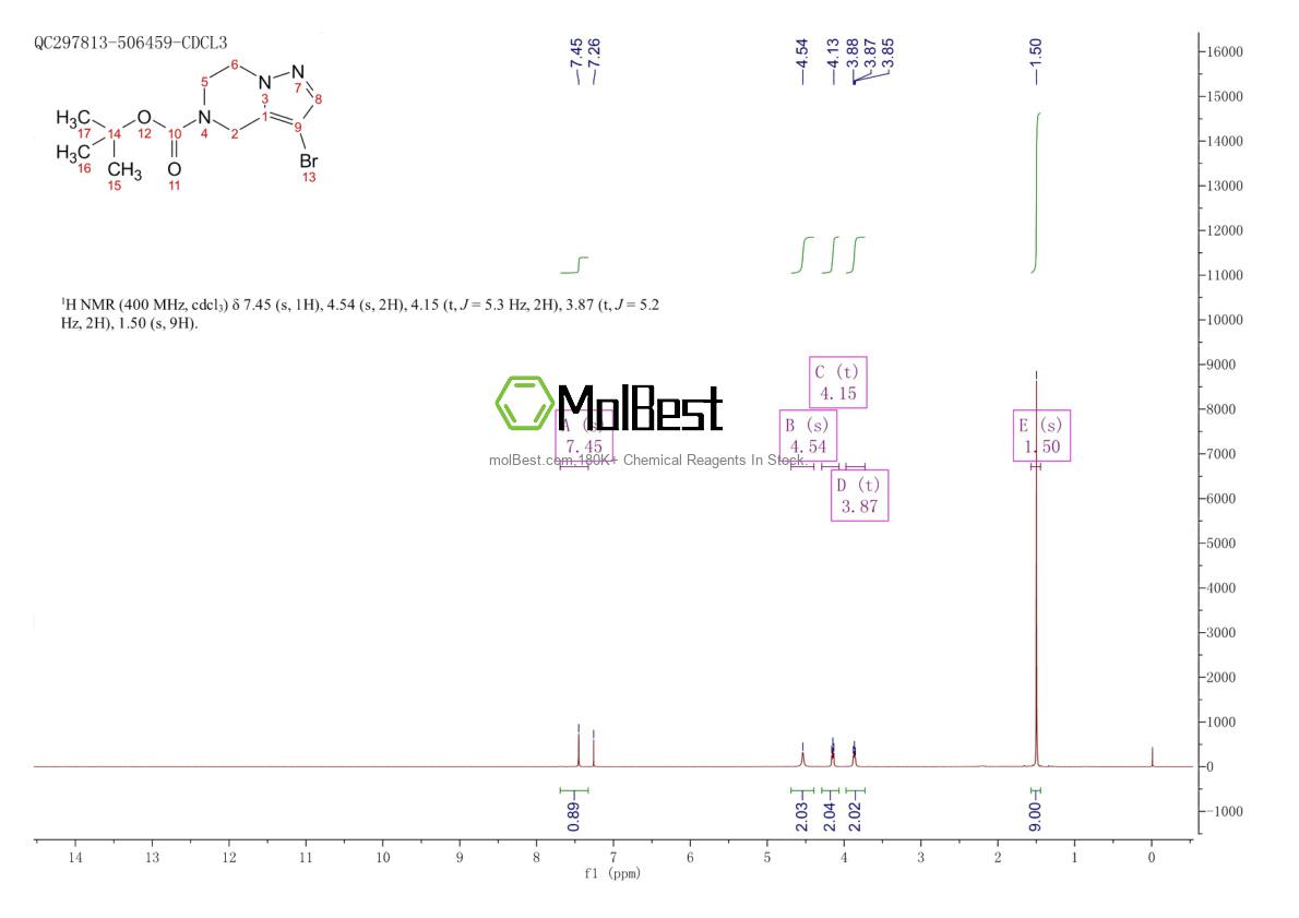 Physical sample testing spectrum (NMR) of 1196154-25-2