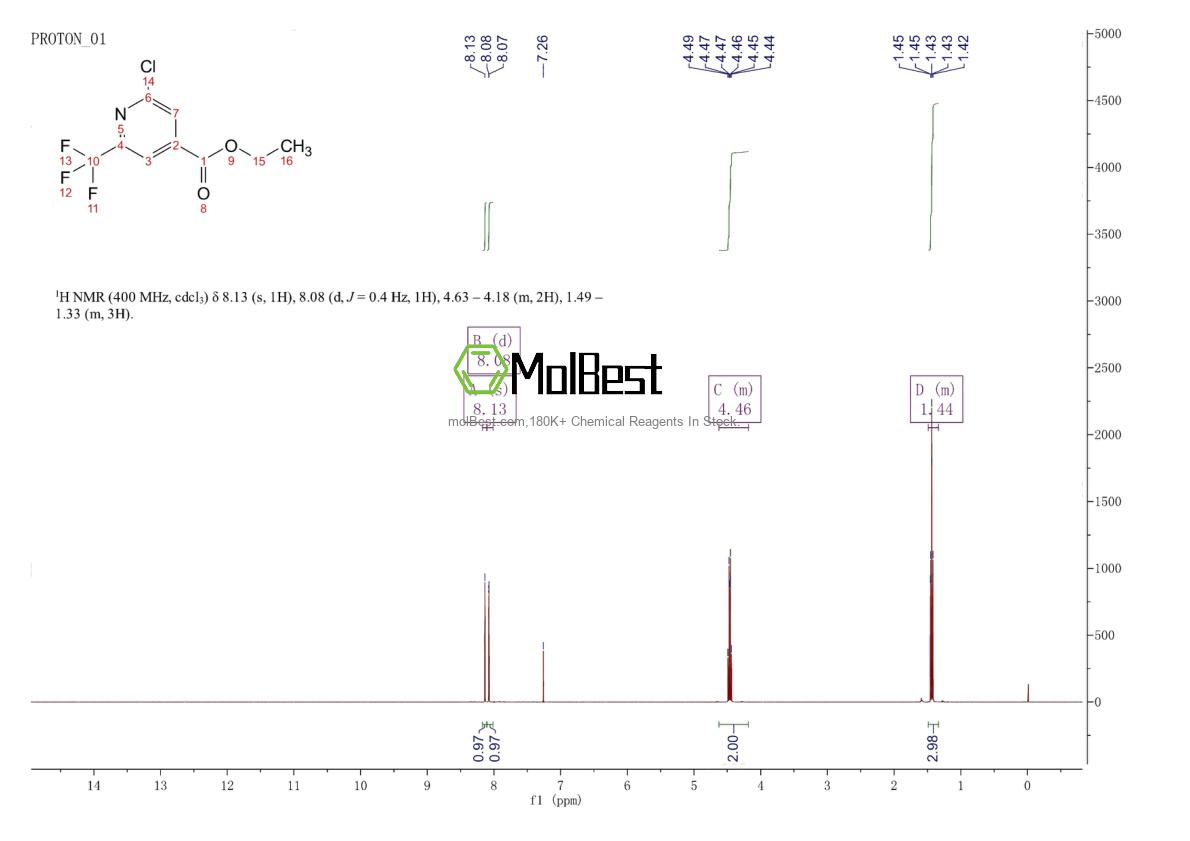 Physical sample testing spectrum (NMR) of 1196154-43-4