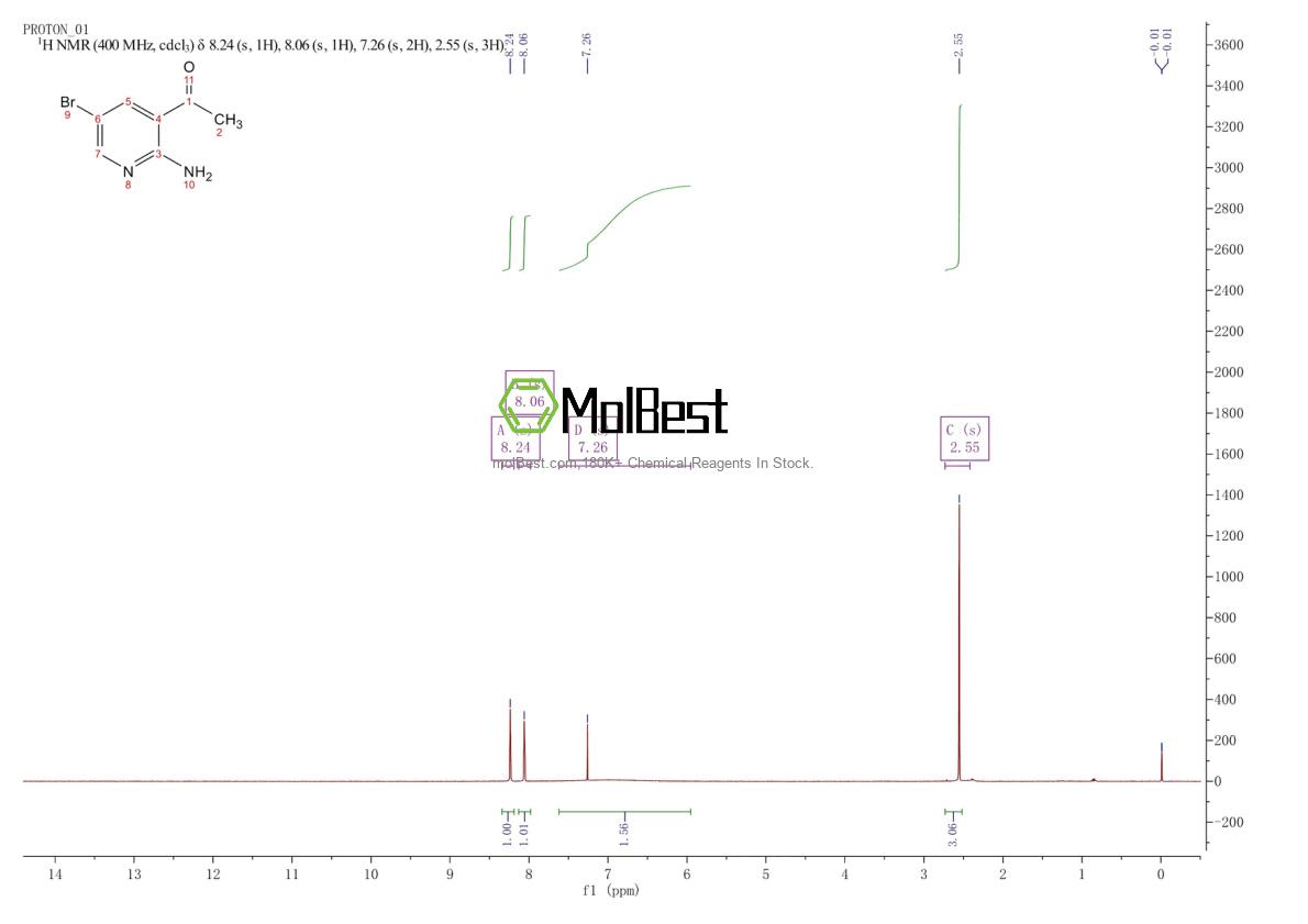 Physical sample testing spectrum (NMR) of 1196154-61-6