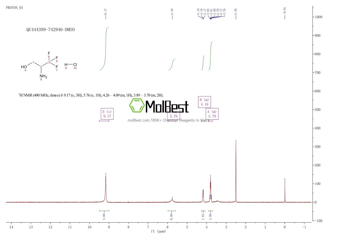 Physical sample testing spectrum (NMR) of 1196154-75-2