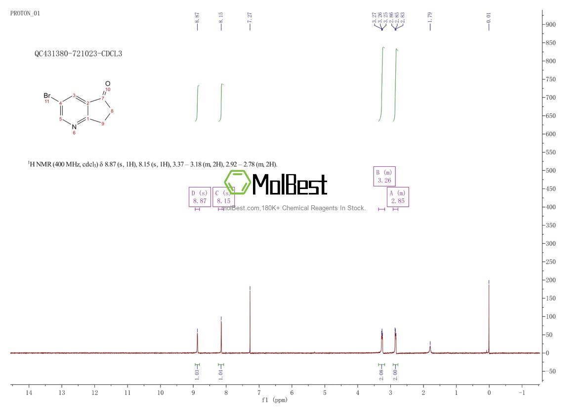 Physical sample testing spectrum (NMR) of 1196154-87-6
