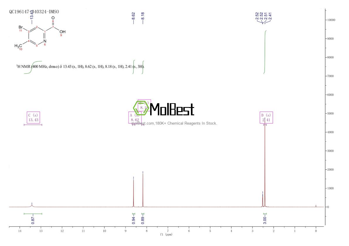 Physical sample testing spectrum (NMR) of 1196154-93-4