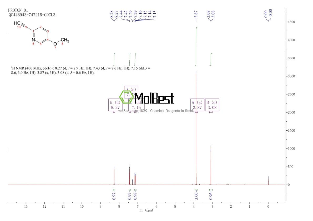 Physical sample testing spectrum (NMR) of 1196155-18-6