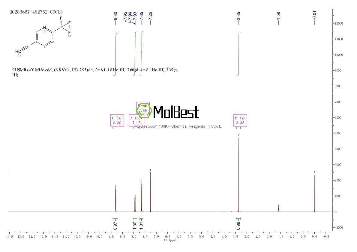 Physical sample testing spectrum (NMR) of 1196155-24-4