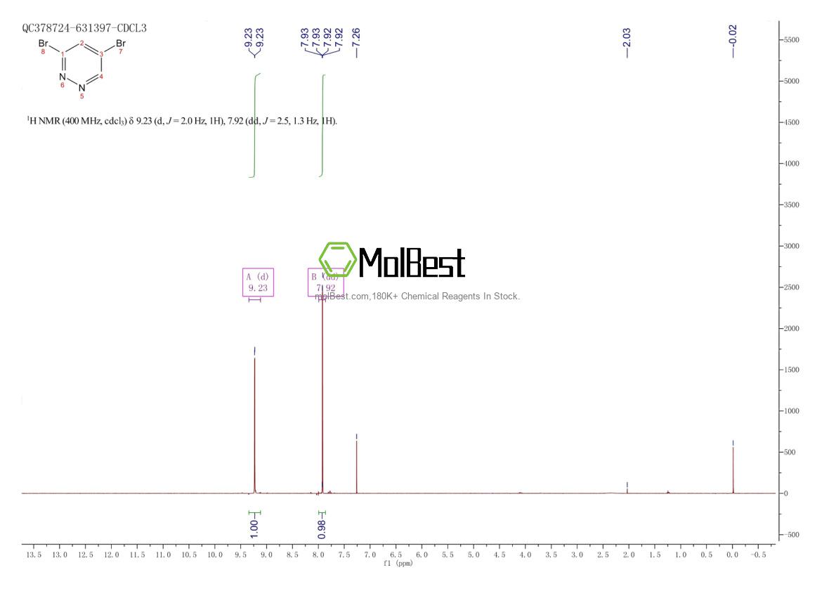 Physical sample testing spectrum (NMR) of 1196155-35-7