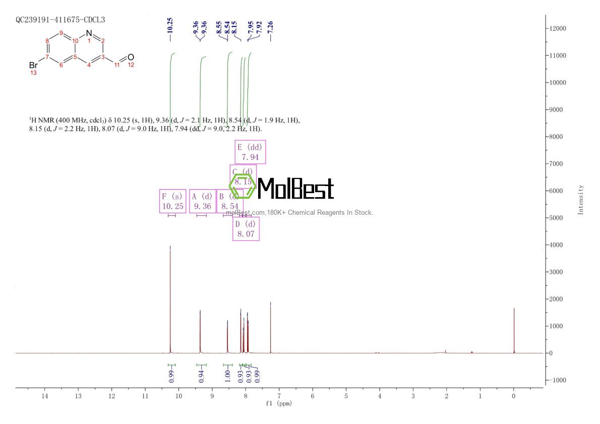 Physical sample testing spectrum (NMR) of 1196155-68-6