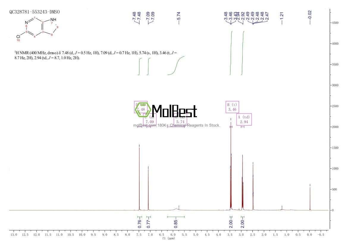 Physical sample testing spectrum (NMR) of 1196155-89-1