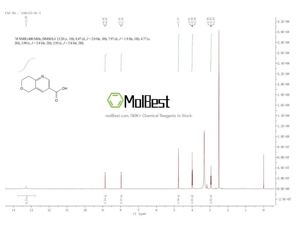 Physical sample testing spectrum (NMR) of 1196155-91-5