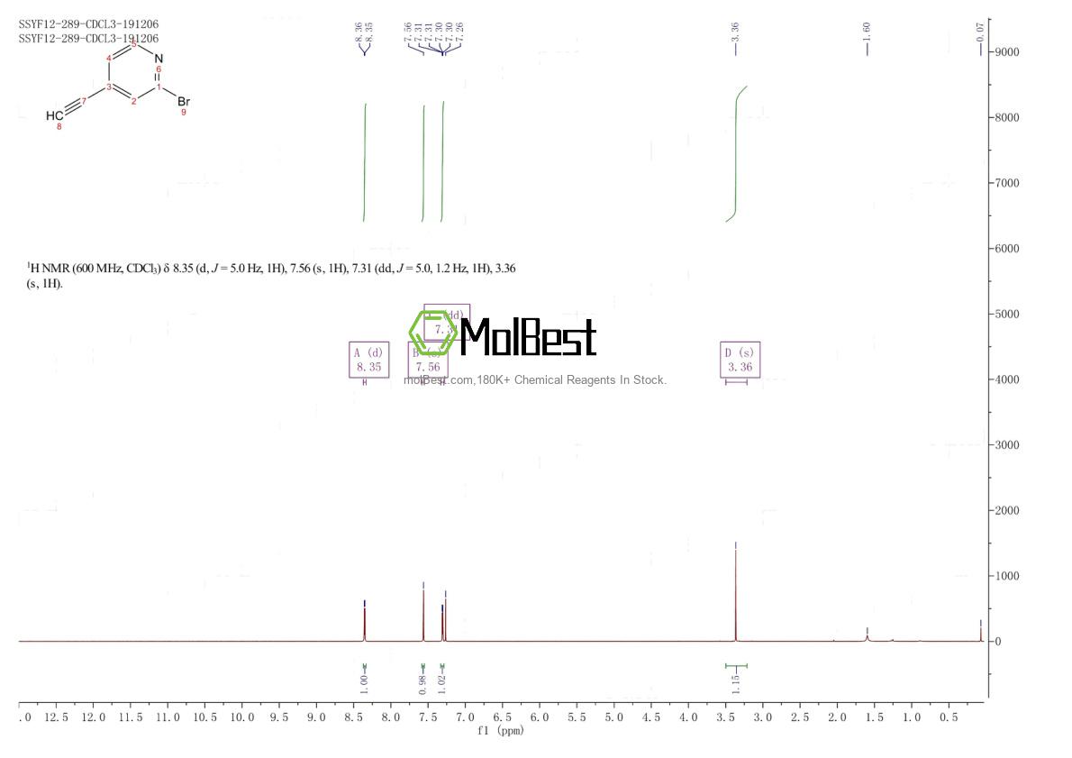 Physical sample testing spectrum (NMR) of 1196156-17-8