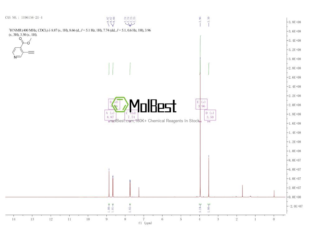 Physical sample testing spectrum (NMR) of 1196156-21-4