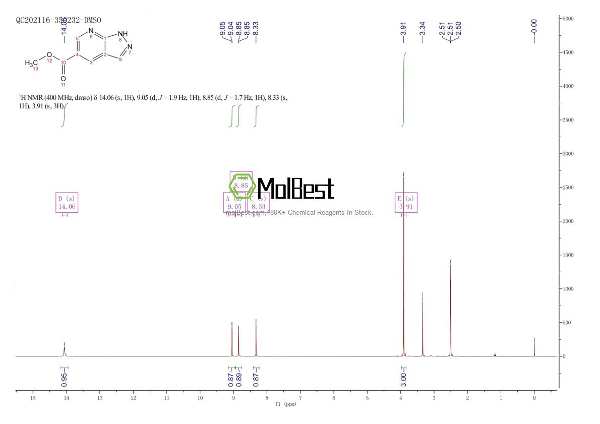 Physical sample testing spectrum (NMR) of 1196156-42-9