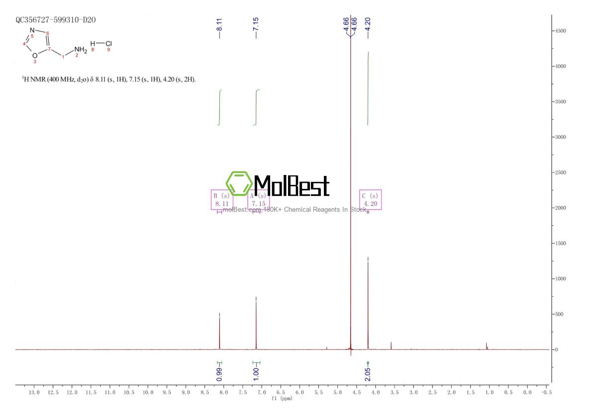 Physical sample testing spectrum (NMR) of 1196156-45-2