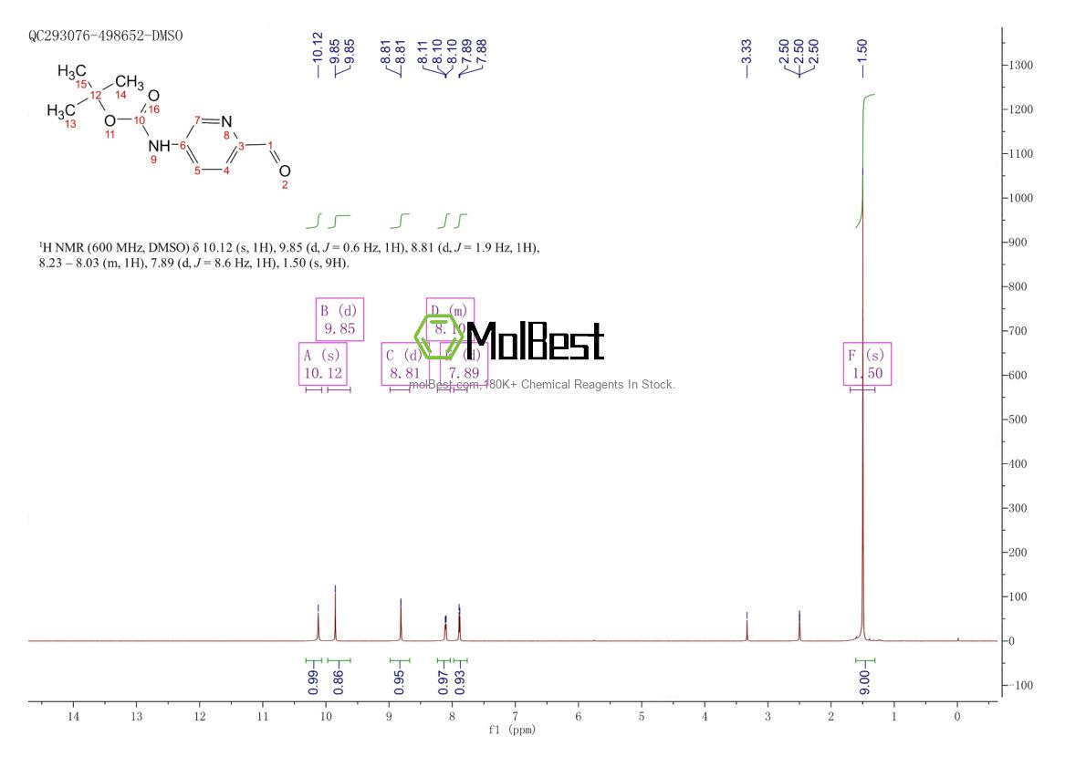 Physical sample testing spectrum (NMR) of 1196156-55-4