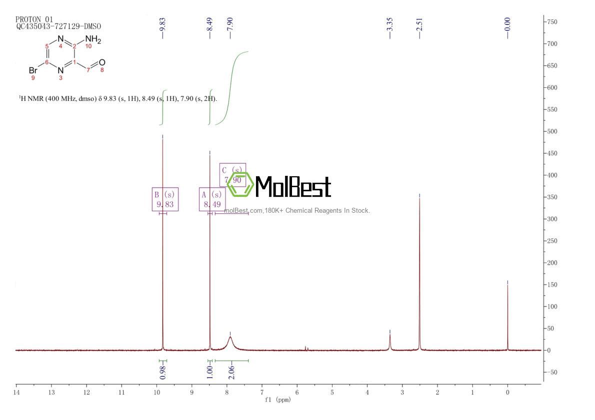 Physical sample testing spectrum (NMR) of 1196156-63-4