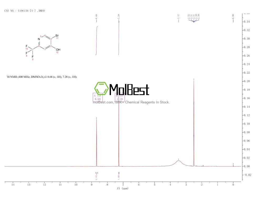 Physical sample testing spectrum (NMR) of 1196156-74-7