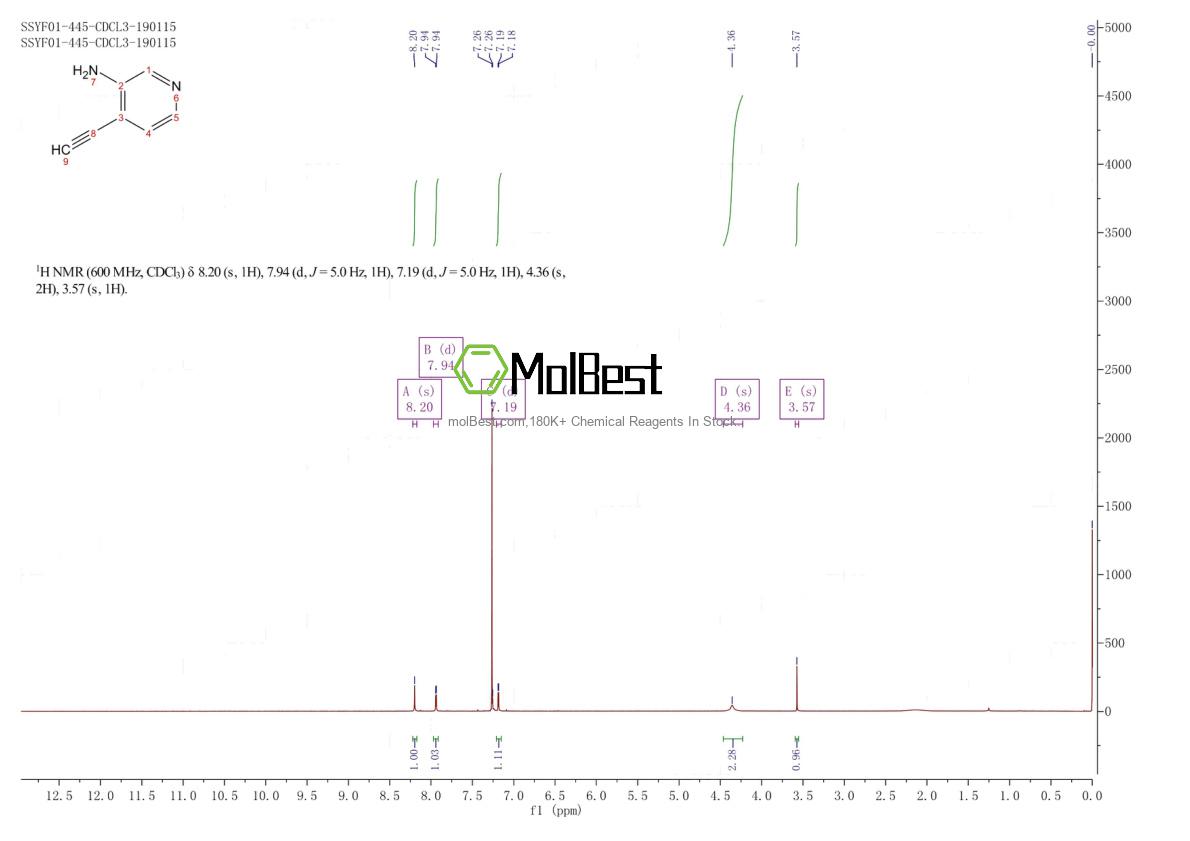 Physical sample testing spectrum (NMR) of 1196156-75-8