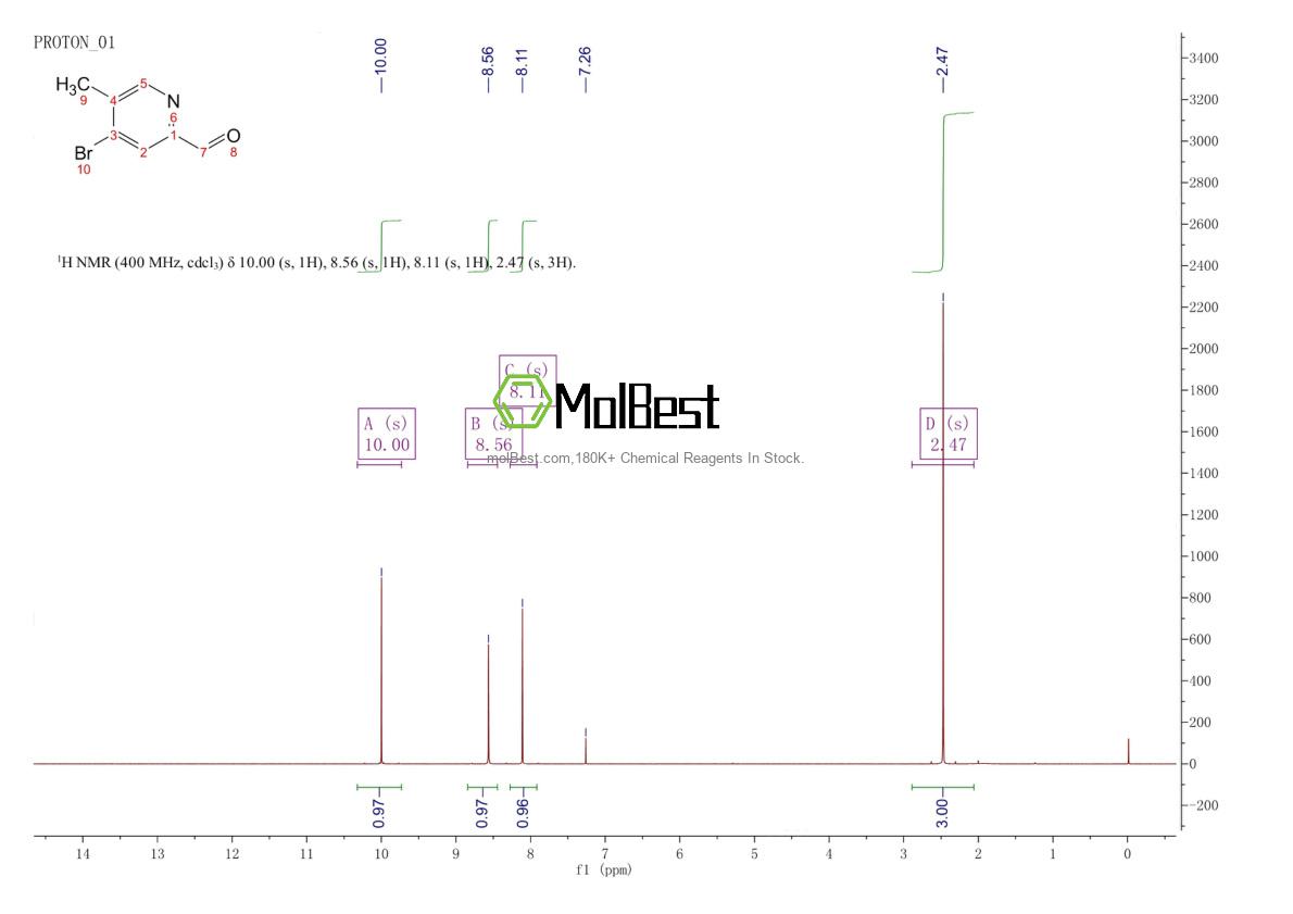 Physical sample testing spectrum (NMR) of 1196157-14-8