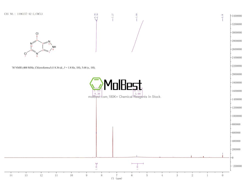 Physical sample testing spectrum (NMR) of 1196157-42-2