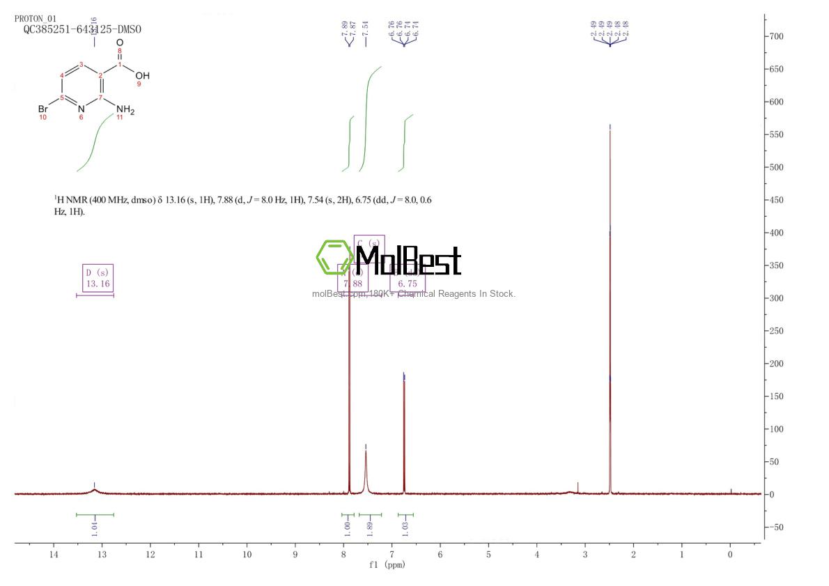 Physical sample testing spectrum (NMR) of 1196157-51-3