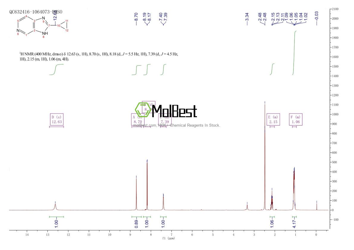 Physical sample testing spectrum (NMR) of 119628-85-2