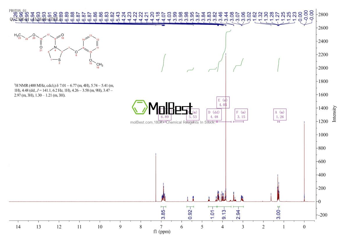 Physical sample testing spectrum (NMR) of 119637-67-1