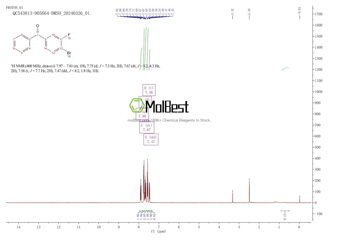 Physical sample testing spectrum (NMR) of 1196395-22-8