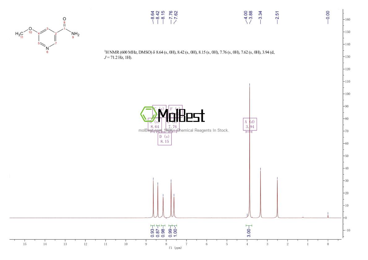 Physical sample testing spectrum (NMR) of 119646-50-3