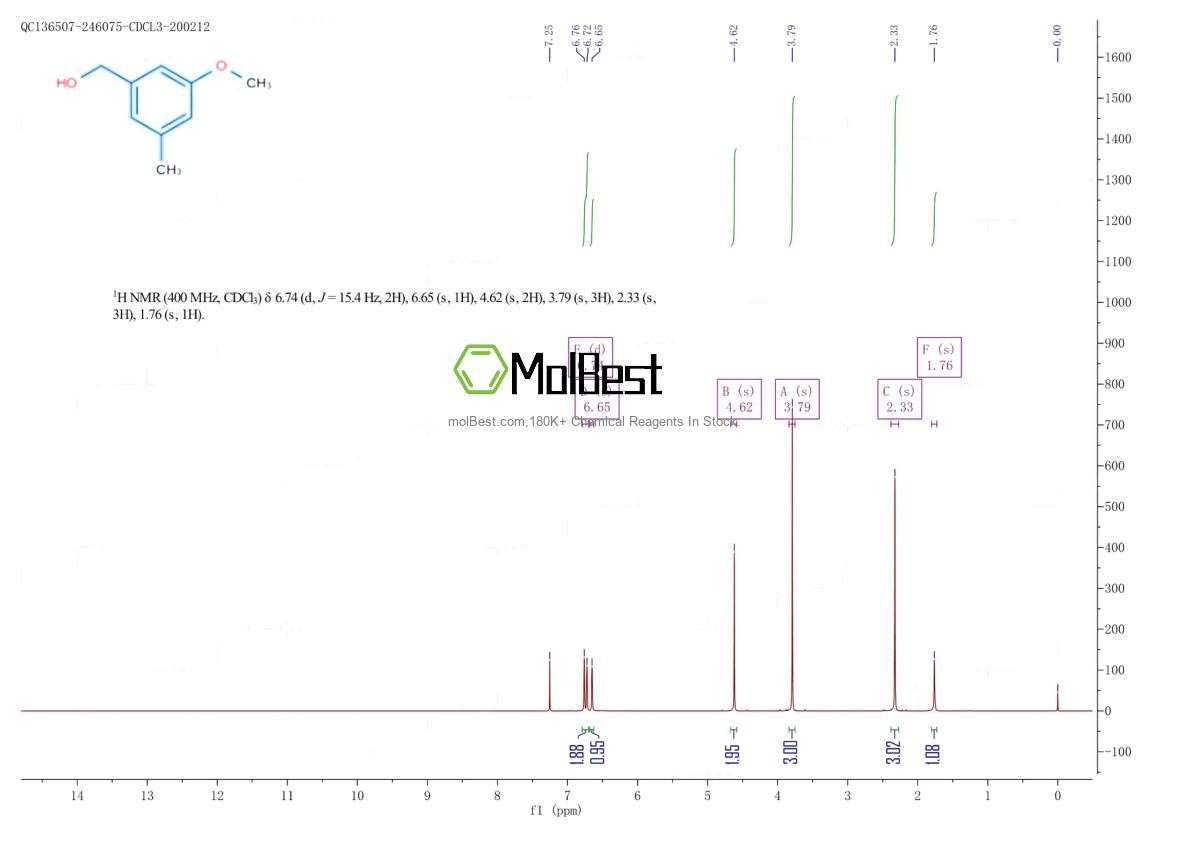 Physical sample testing spectrum (NMR) of 119650-44-1