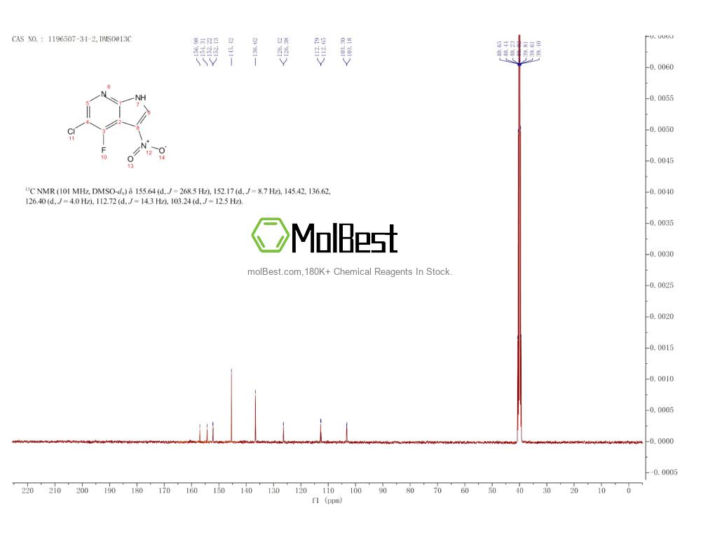 Physical sample testing spectrum (NMR) of 1196507-34-2