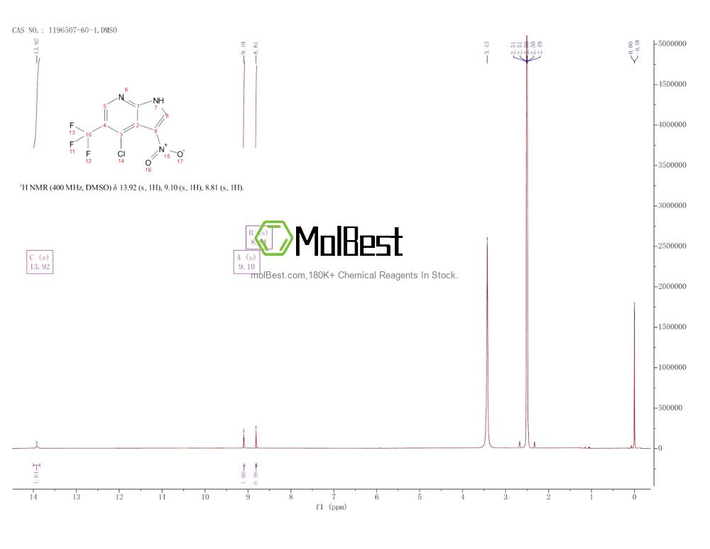 Physical sample testing spectrum (NMR) of 1196507-60-4