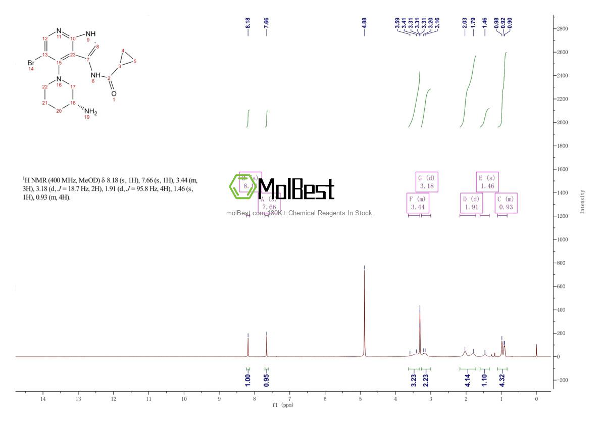 Physical sample testing spectrum (NMR) of 1196541-47-5