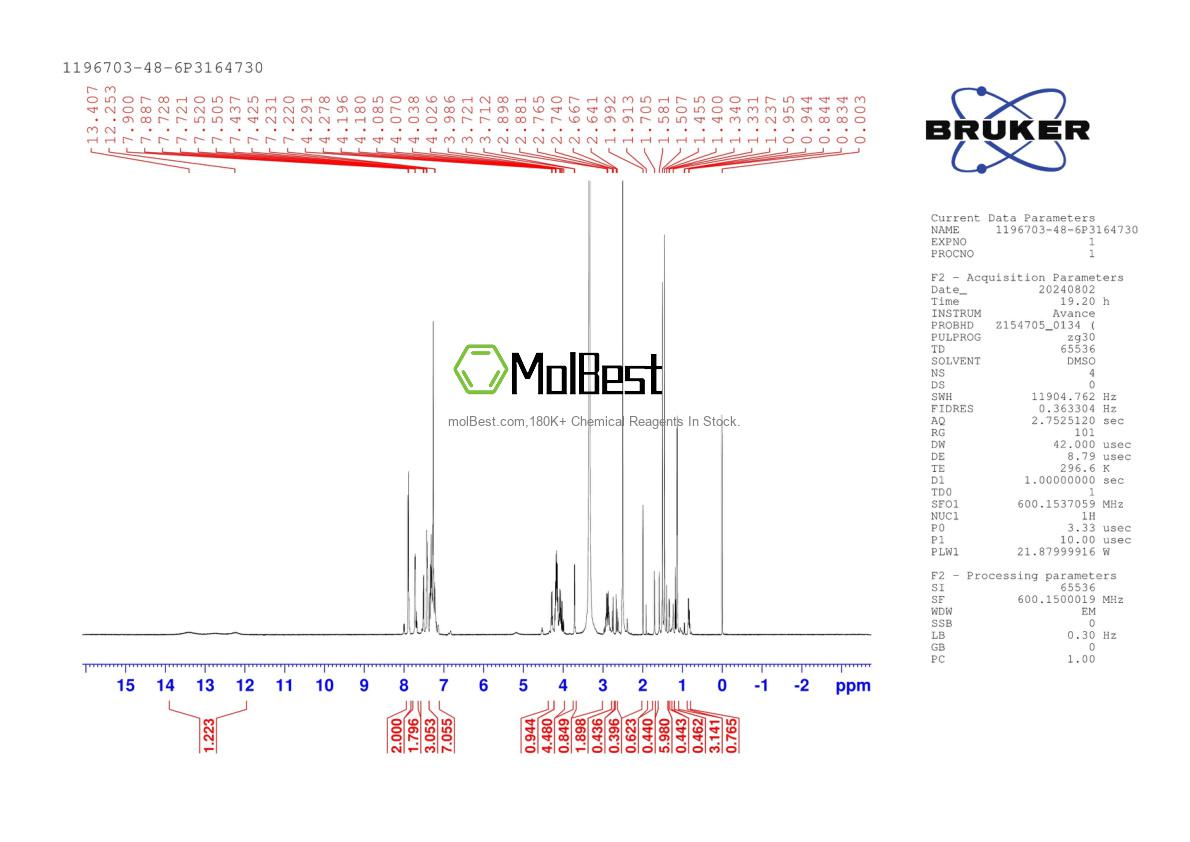 Physical sample testing spectrum (NMR) of 1196703-48-6