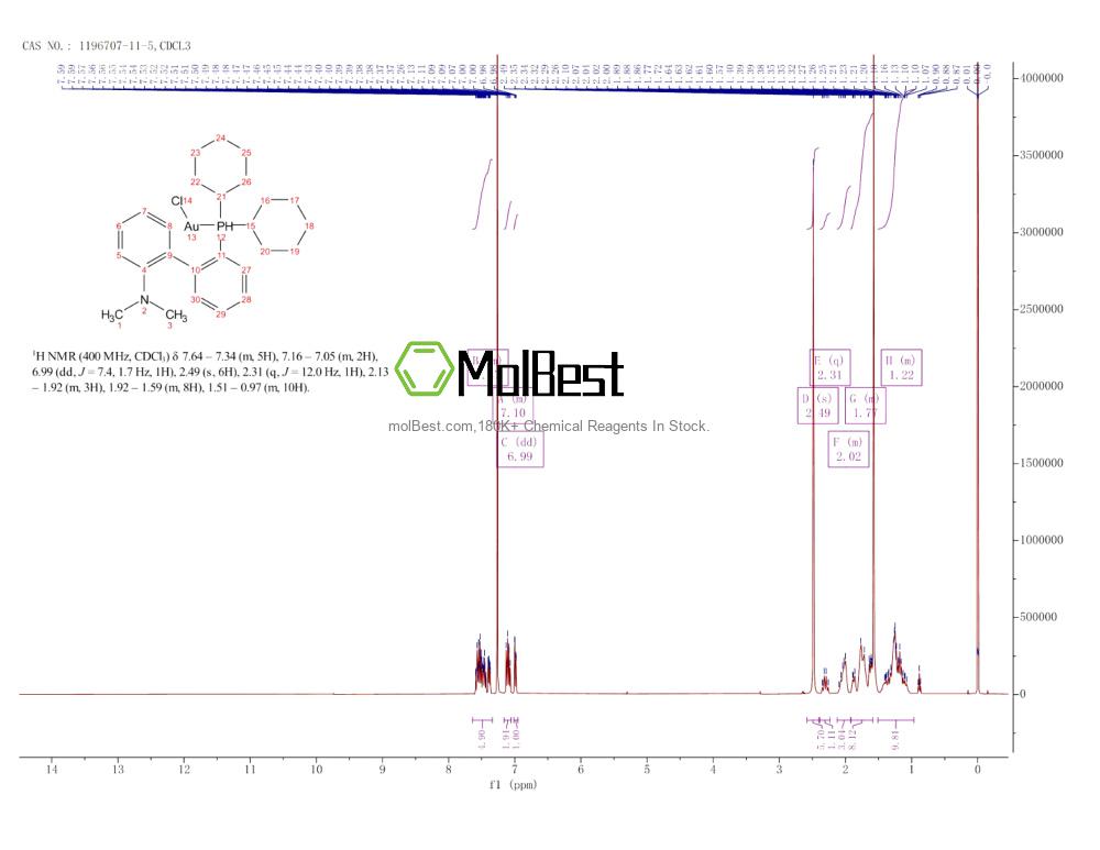 Physical sample testing spectrum (NMR) of 1196707-11-5