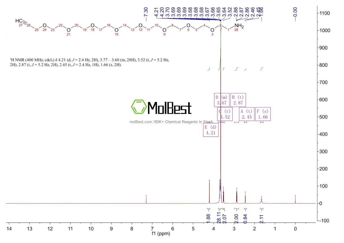 Physical sample testing spectrum (NMR) of 1196732-52-1