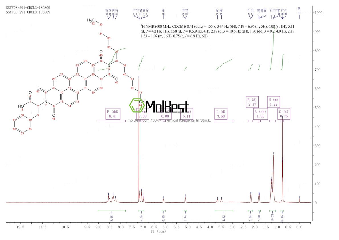 Physical sample testing spectrum (NMR) of 1196864-51-3