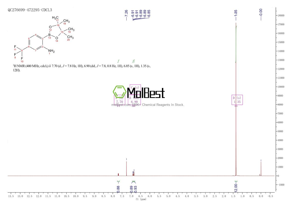 Physical sample testing spectrum (NMR) of 1196972-92-5