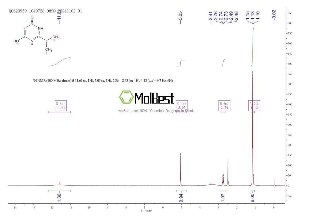 Physical sample testing spectrum (NMR) of 1197-04-2