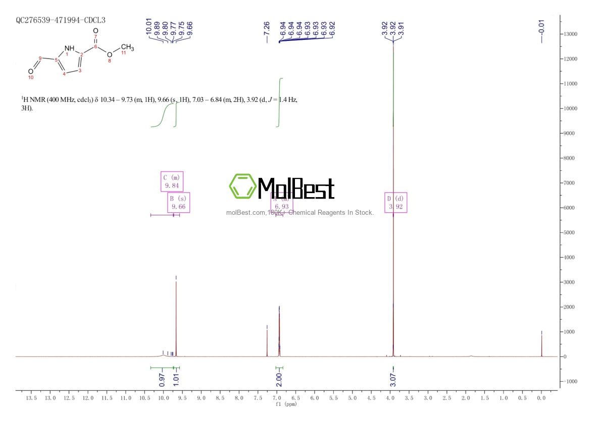 Physical sample testing spectrum (NMR) of 1197-13-3