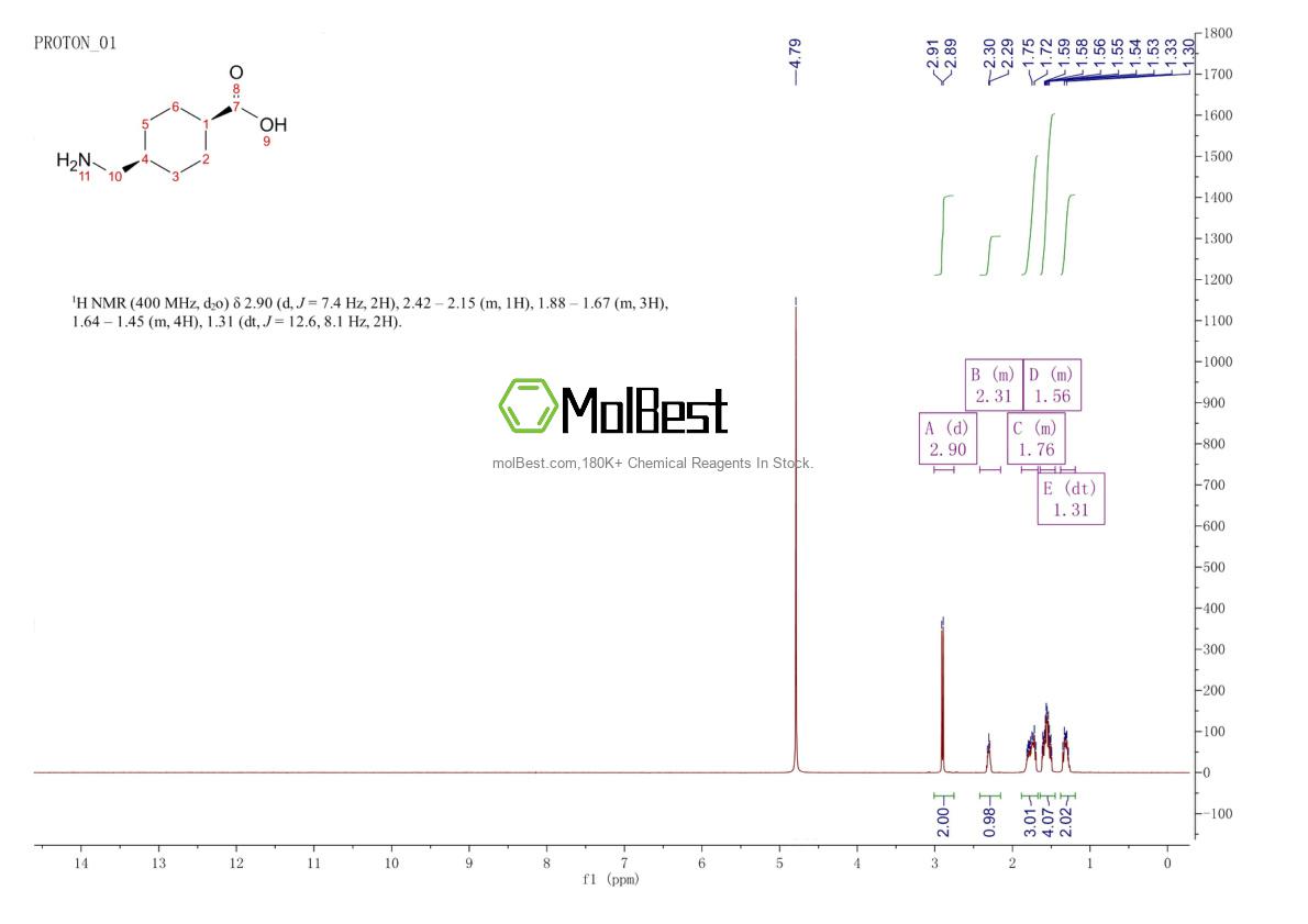 Physical sample testing spectrum (NMR) of 1197-17-7