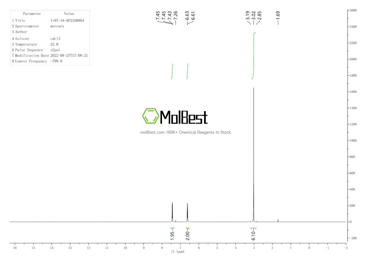 Physical sample testing spectrum (NMR) of 1197-19-9