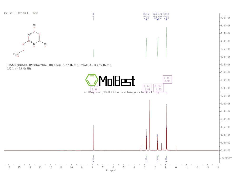 Physical sample testing spectrum (NMR) of 1197-28-0