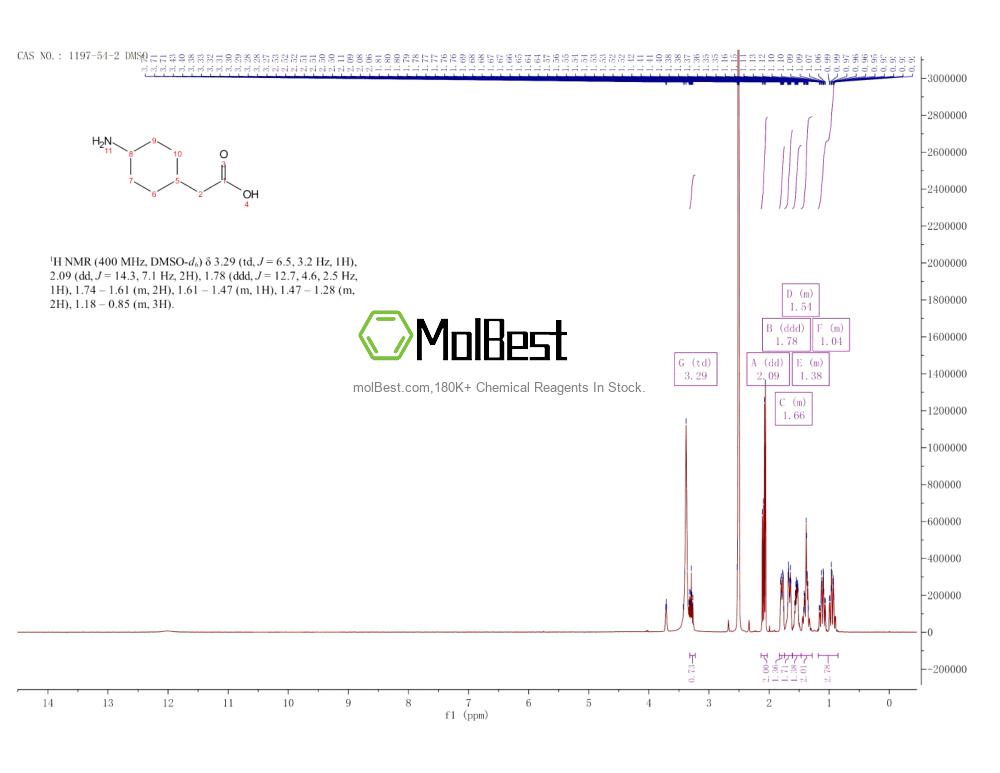 Physical sample testing spectrum (NMR) of 1197-54-2