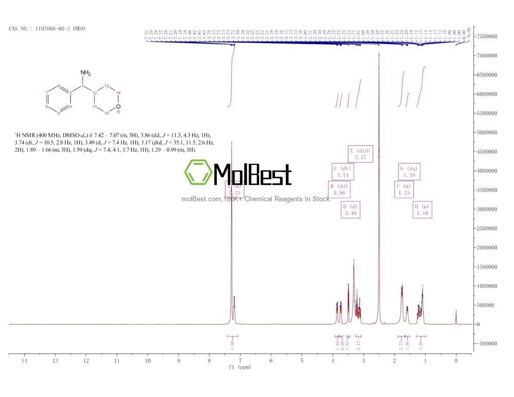 Physical sample testing spectrum (NMR) of 1197006-60-2