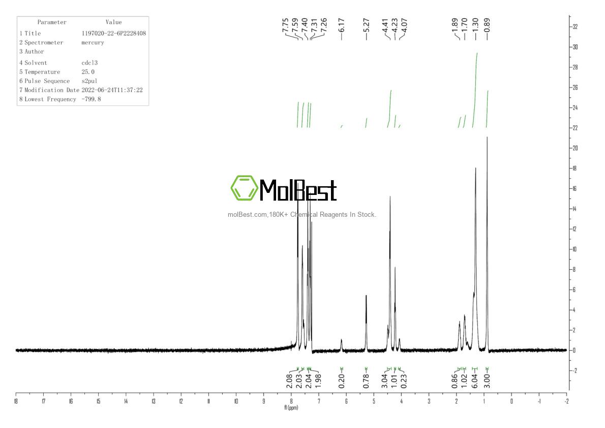 Physical sample testing spectrum (NMR) of 1197020-22-6