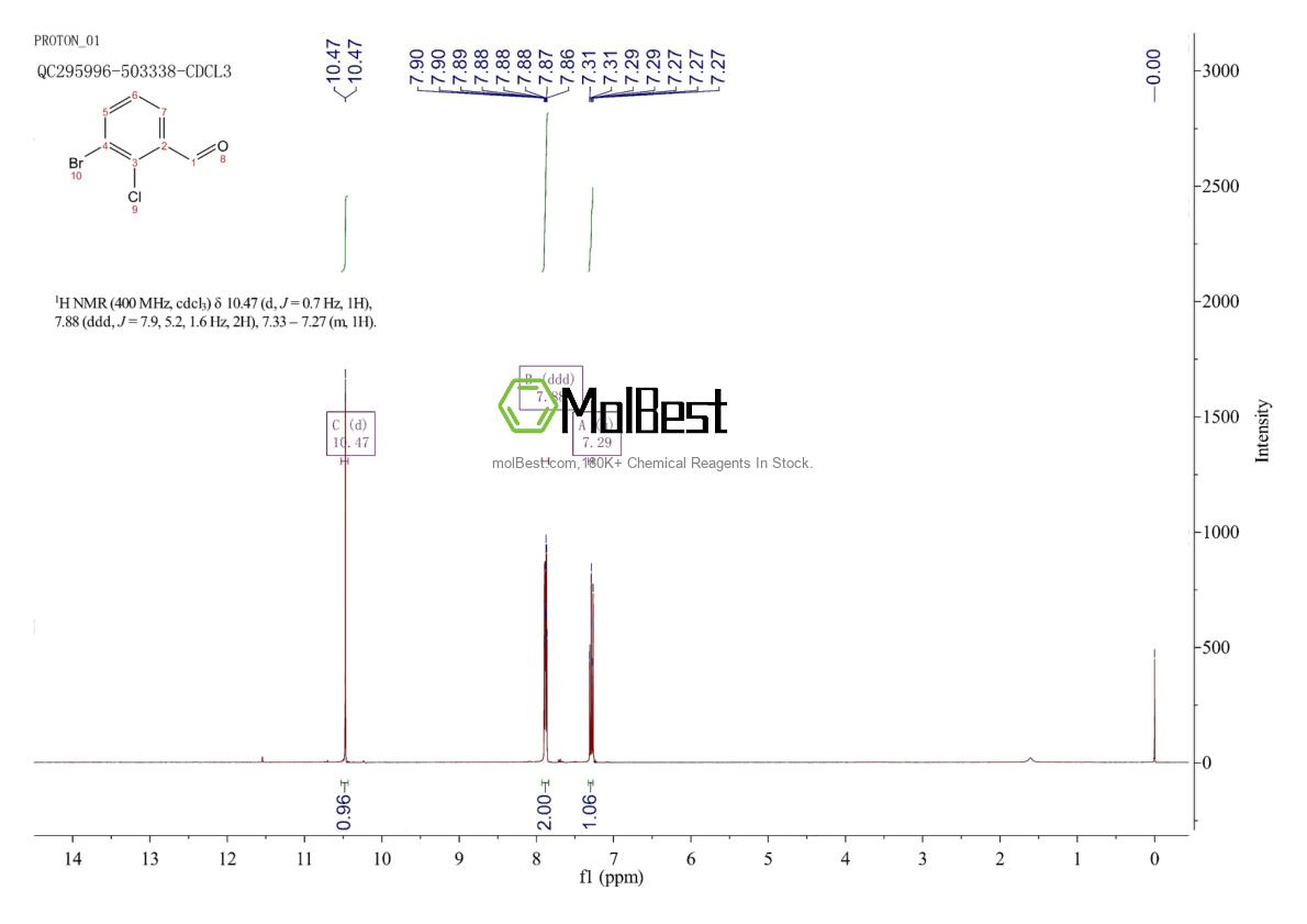 Physical sample testing spectrum (NMR) of 1197050-28-4