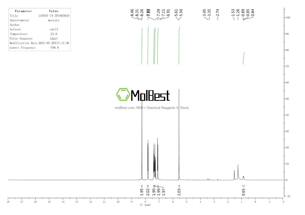 Physical sample testing spectrum (NMR) of 119707-74-3