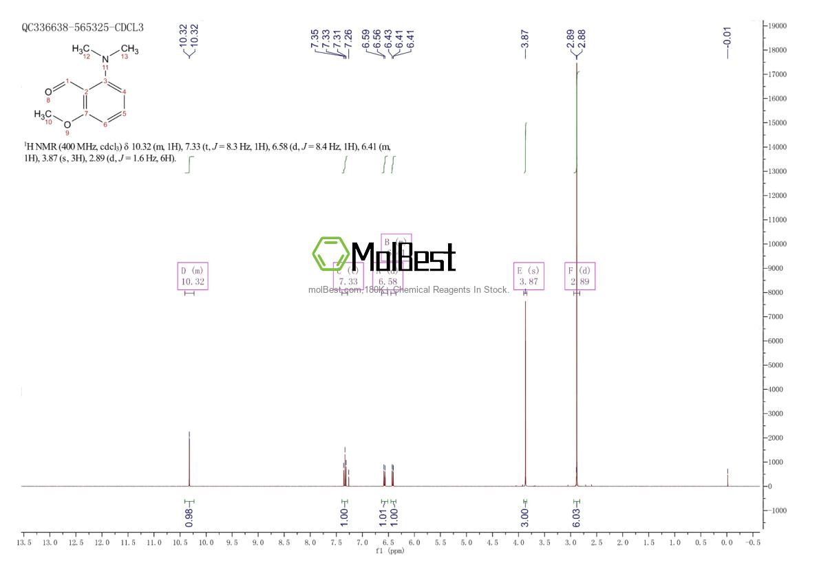 Physical sample testing spectrum (NMR) of 1197156-26-5
