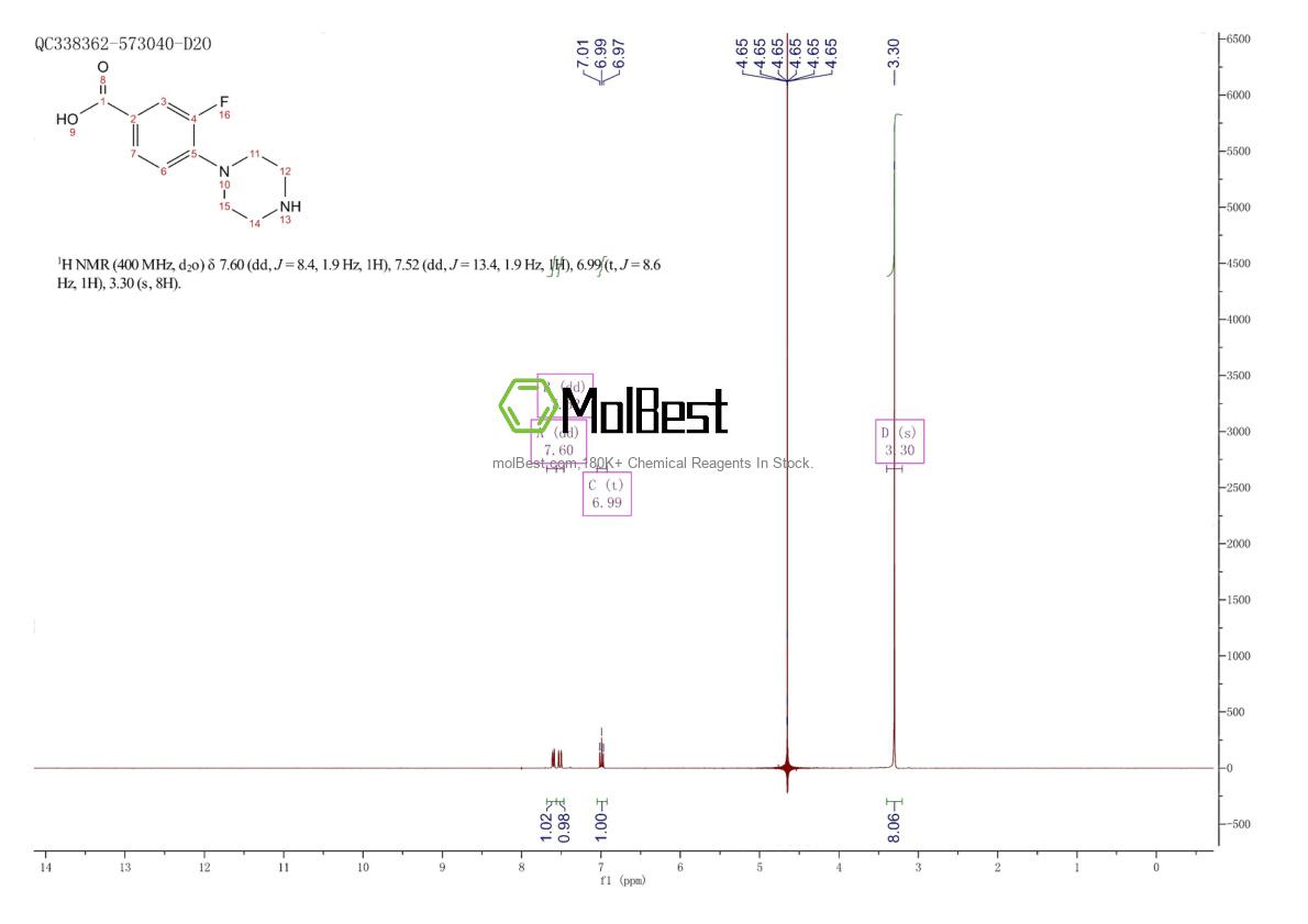 Physical sample testing spectrum (NMR) of 1197193-04-6