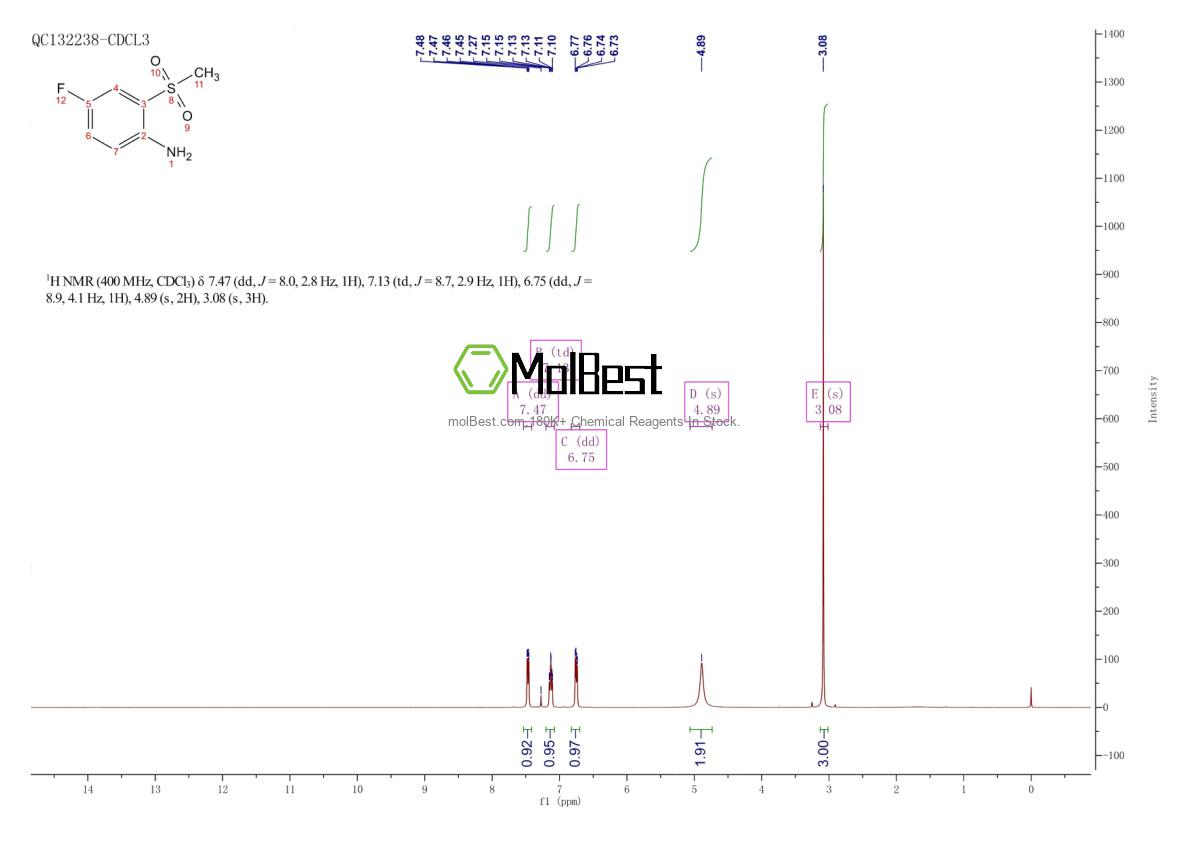 Physical sample testing spectrum (NMR) of 1197193-21-7